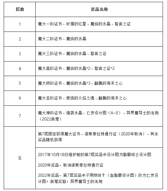 魔大挑战
